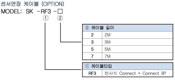 Cable Rf3