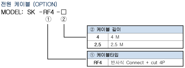 Cable Op Rf4