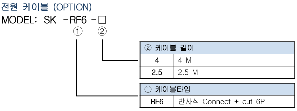 Cable Op Rf6