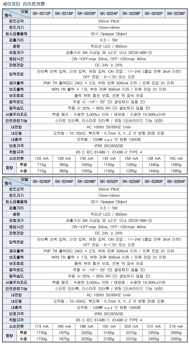 Spec 01 01 01(s20p) 2