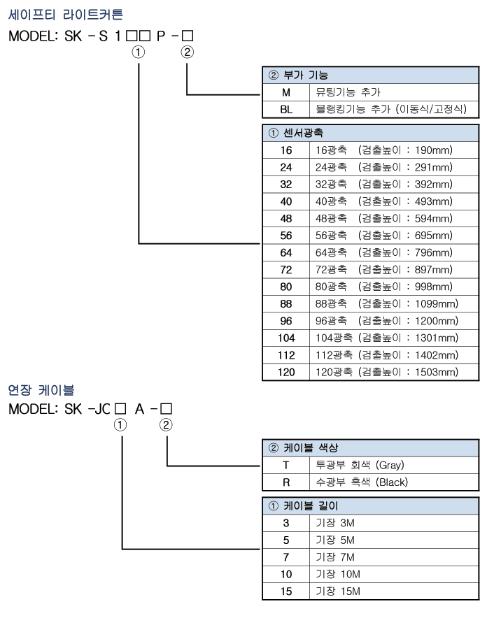 Spec 01 01 02(s10p) 1