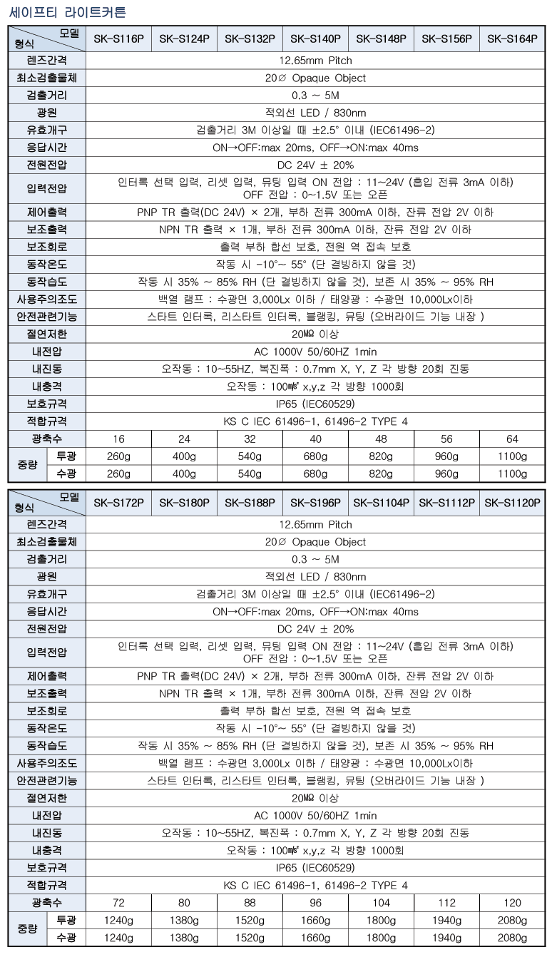 Spec 01 01 02(s10p) 2