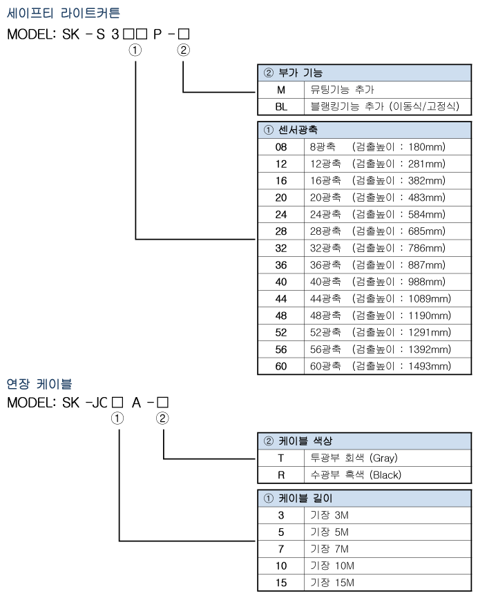 Spec 01 01 03(s30p) 1