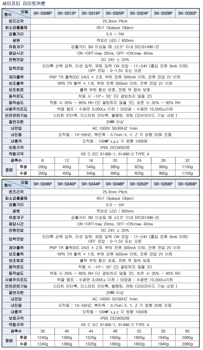 Spec 01 01 03(s30p) 2