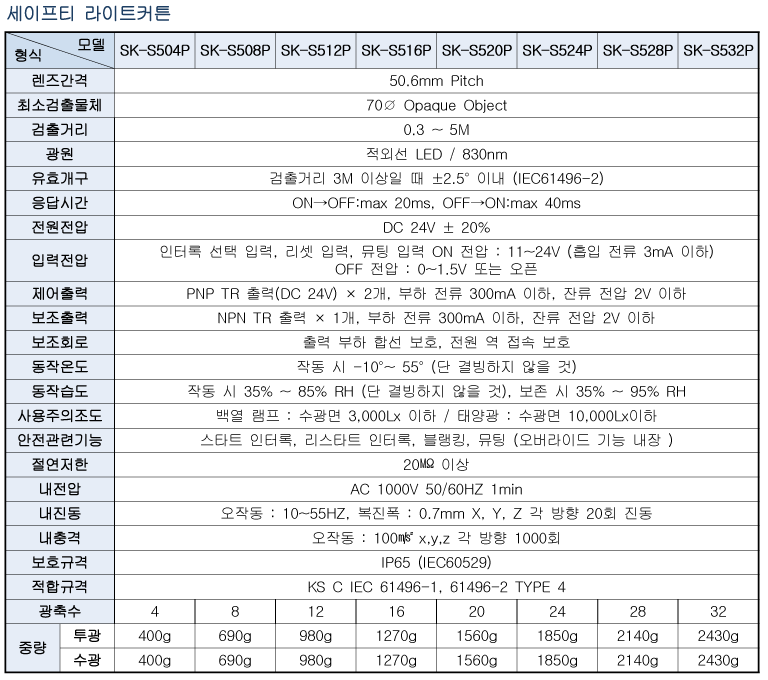 Spec 01 01 04(s50p) 2