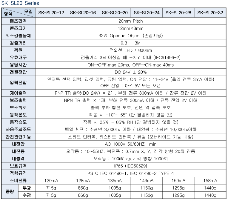 Spec 01 01 05(sl20) 2