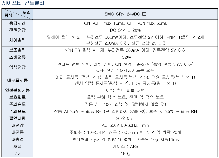 Spec 01 02 01(srn) 2