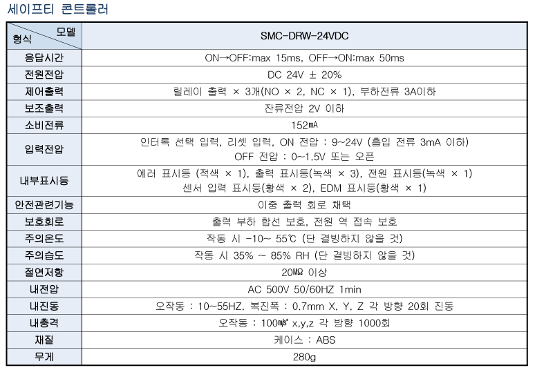 Spec 01 02 02(drw) 2