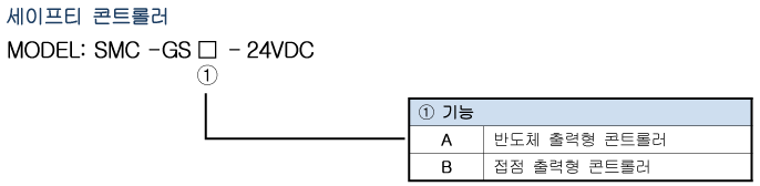 Spec 01 02 03(gsa,b) 1