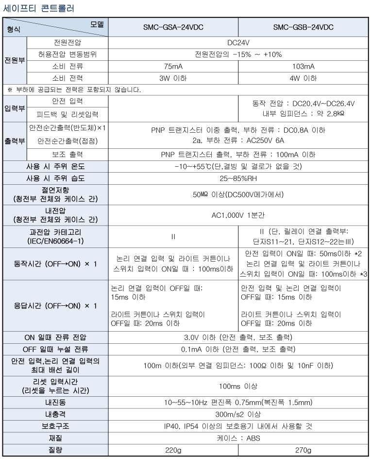 Spec 01 02 03(gsa,b) 2