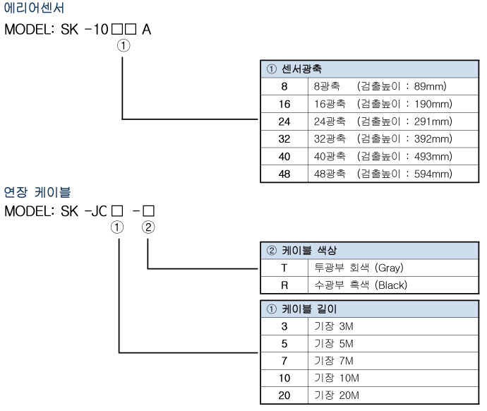 Spec 01 03 01(10a) 1