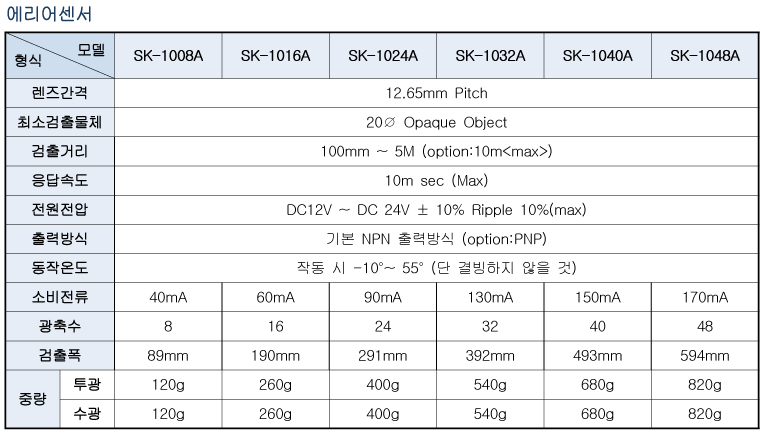 Spec 01 03 01(10a) 2