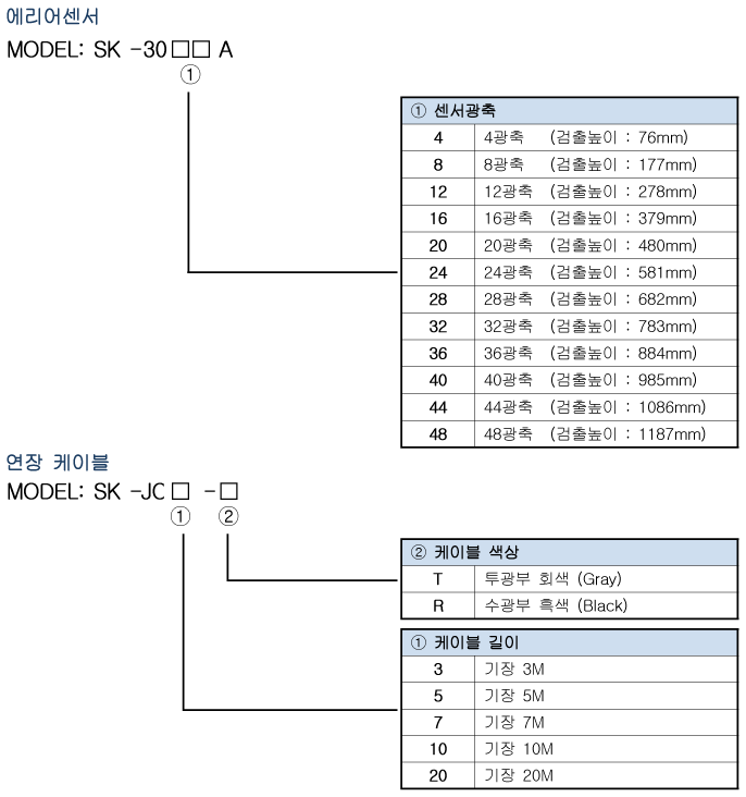 Spec 01 03 02(30a) 1