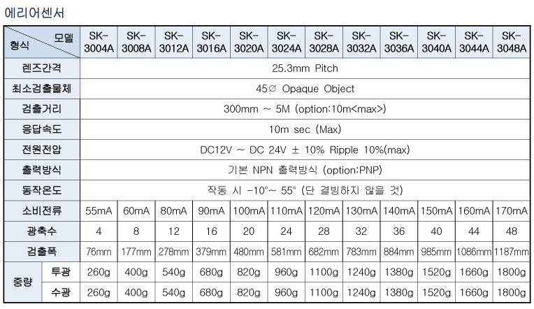 Spec 01 03 02(30a) 2