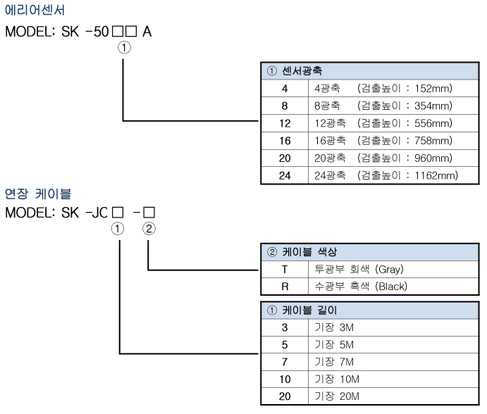 Spec 01 03 03(50a) 1