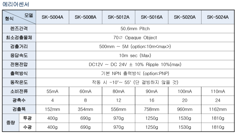 Spec 01 03 03(50a) 2