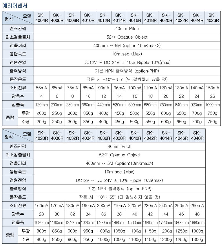 Spec 01 03 05(40r) 2