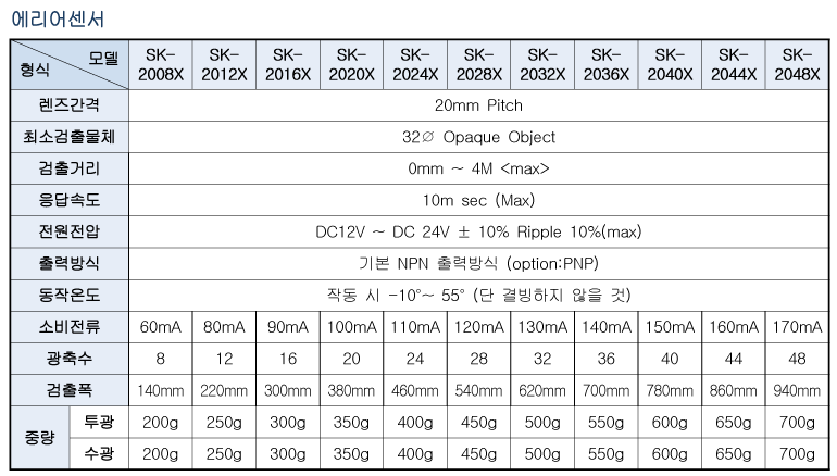 Spec 01 03 06(20x) 2