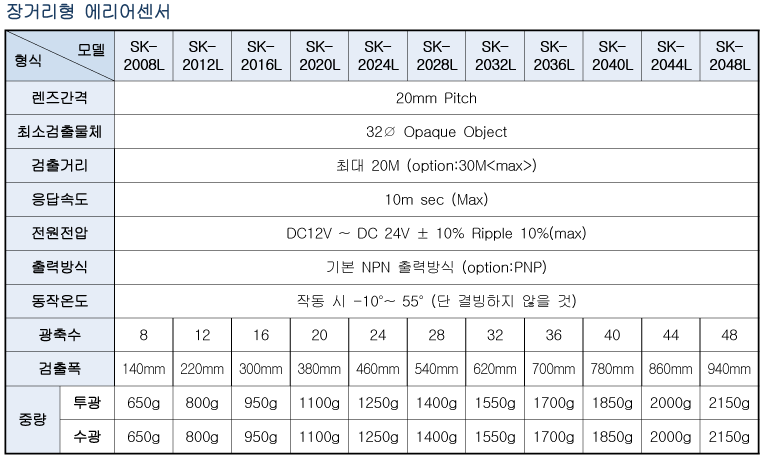 Spec 01 03 07(20l) 2