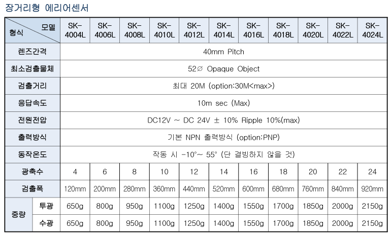 Spec 01 03 08(40l) 2