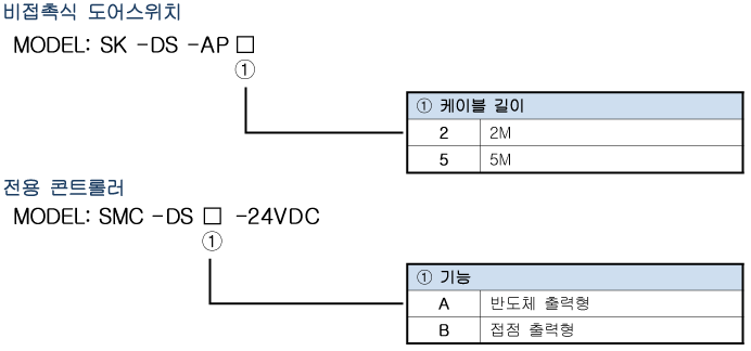 Spec 01 04 01(ds Ap) 1