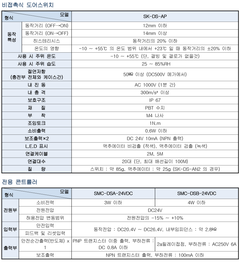 Spec 01 04 01(ds Ap) 2