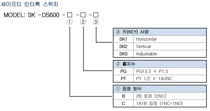 Spec 01 04 02(ds600) 1