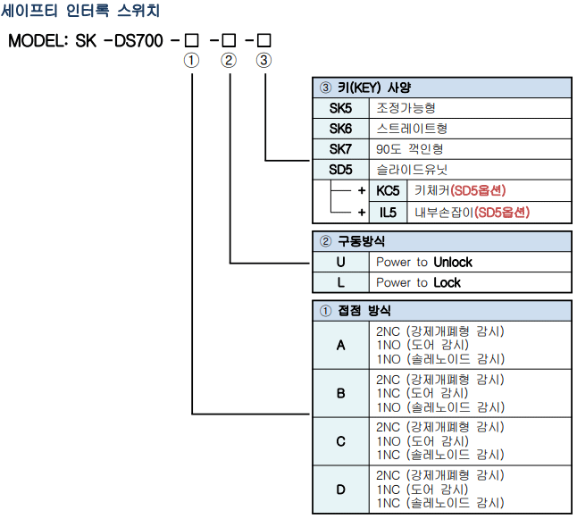 Spec 01 04 03(ds700) 1