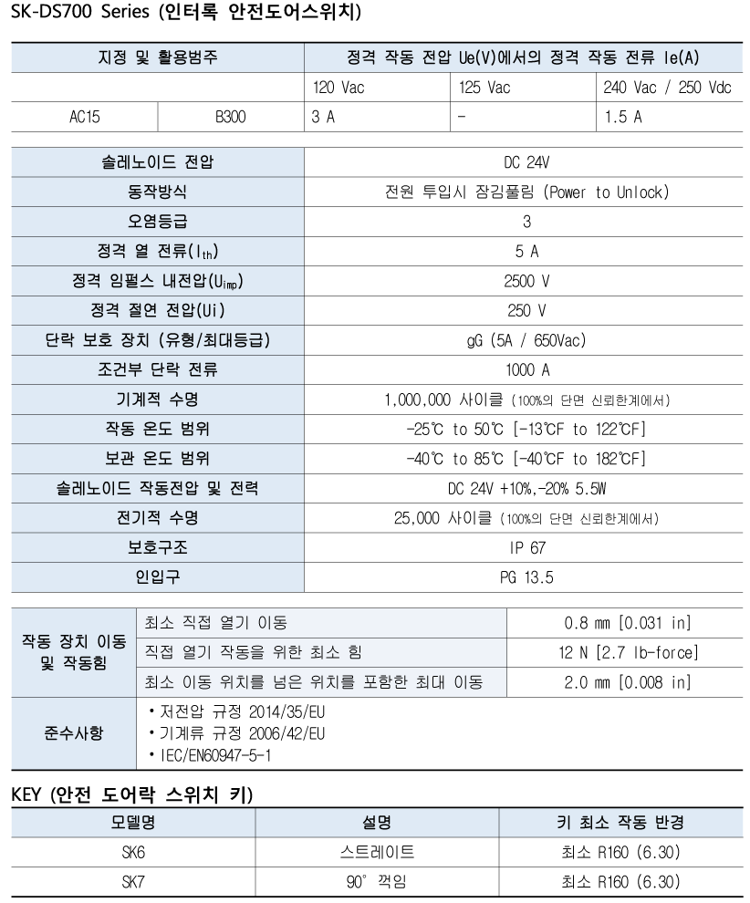 Spec 01 04 03(ds700) 2