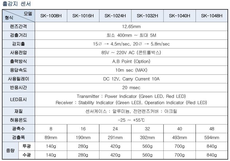 Spec 01 06 01(10h) 2