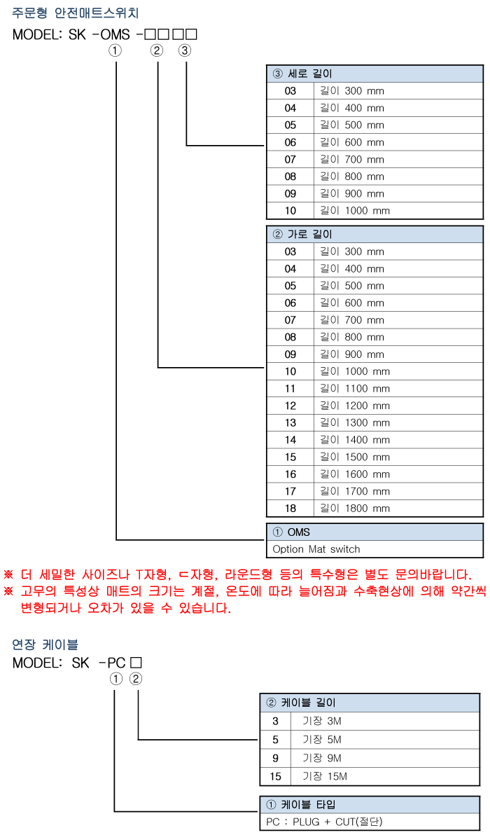 Spec 01 07 02(oms) 1