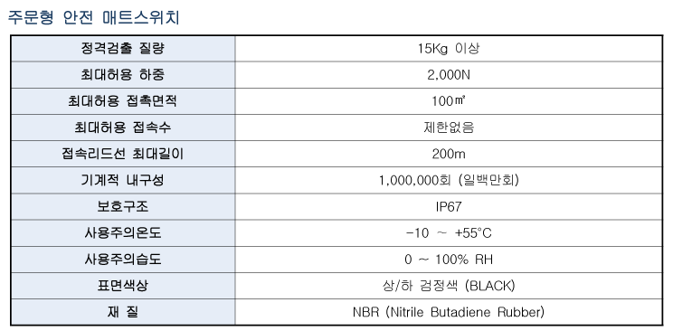 Spec 01 07 02(oms) 2