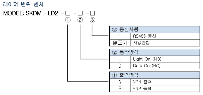 Spec 01 08 02(skdm) 1