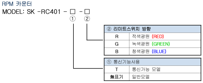 Spec 01 09 01(rc401) 1