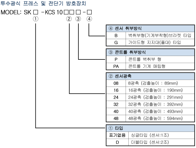 Spec 02 01 01(sk Kcs10p) 1