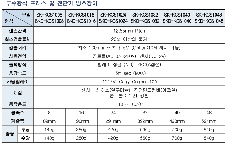 Spec 02 01 01(sk Kcs10p) 2