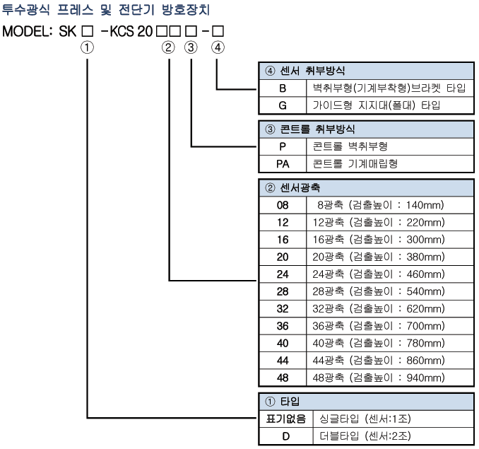 Spec 02 01 02(sk Kcs20p) 1