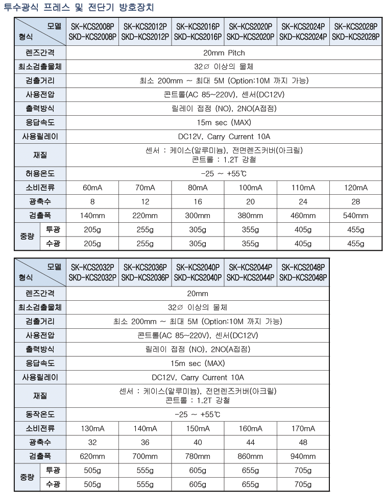 Spec 02 01 02(sk Kcs20p) 2