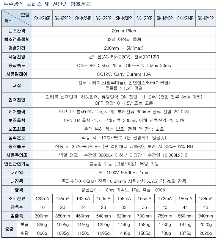 Spec 02 01 04(sk K20p) 2