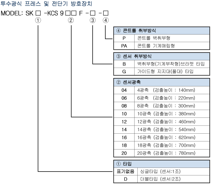 Spec 02 02 01(sk Kcs F) 1