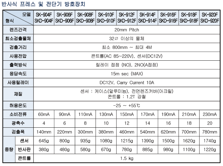 Spec 02 02 01(sk Kcs F) 2