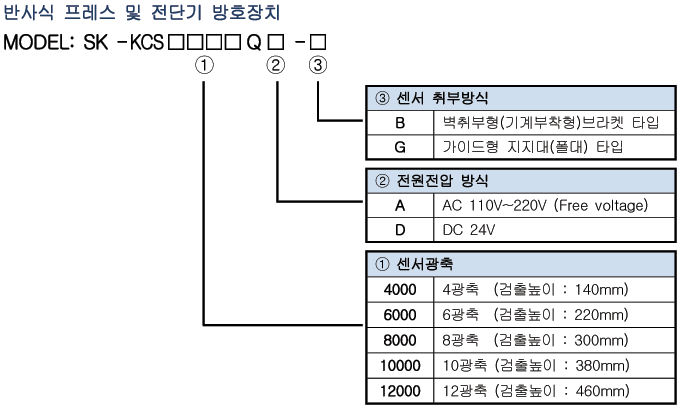 Spec 02 02 02(sk Kcs Qa) 1