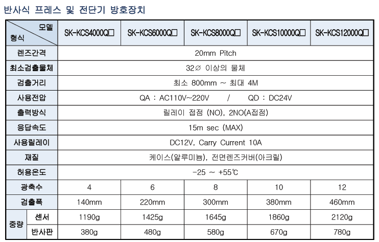 Spec 02 02 02(sk Kcs Qa) 2