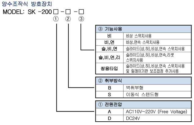 Spec 02 03(200ad) 1