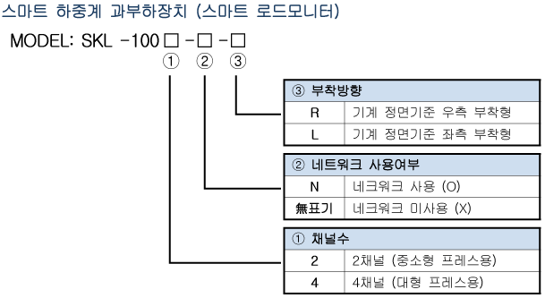 Spec 03 01(skl 500) 1