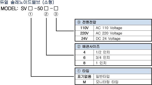 Spec 03 03(sv 500) 1