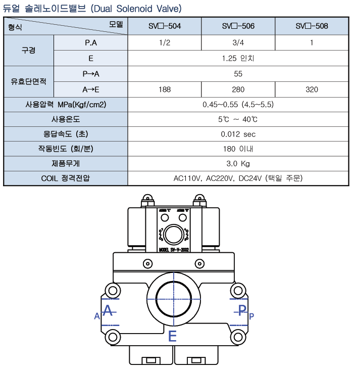 Spec 03 03(sv 500) 2