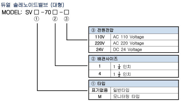 Spec 03 03(sv 700) 1