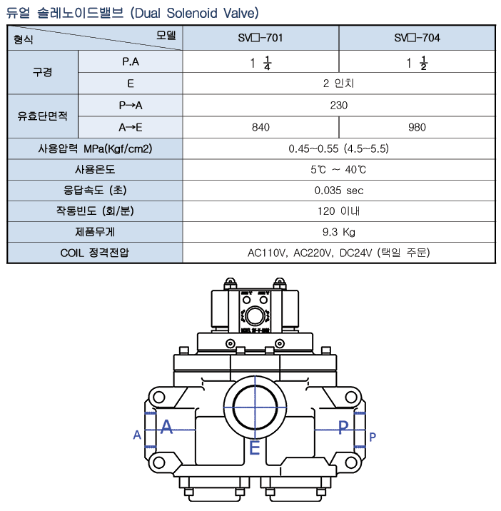 Spec 03 03(sv 700) 2