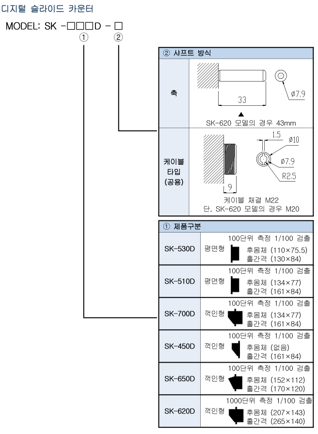 Spec 03 04 01(sk 500d) 1